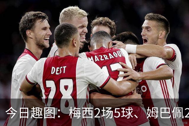 今日趣图：梅西2场5球、姆巴佩2场4球、哈兰德2场4球，凯恩2场?球